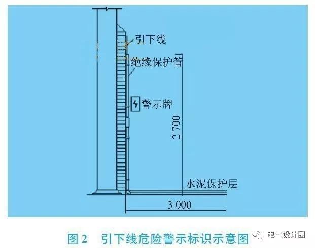 防雷引下線防接觸電壓和防跨步電壓的措施 