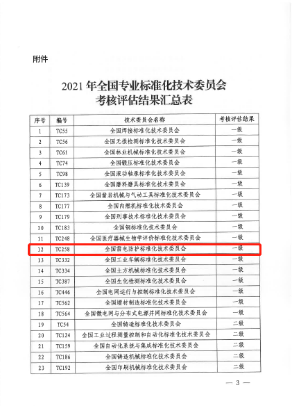 長沙科智防雷工程有限公司,防雷與接地工程,水電站防雷與接地工程,防雷檢測